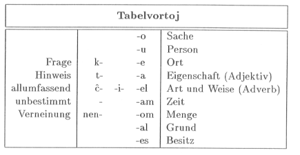 Tabellwoerter